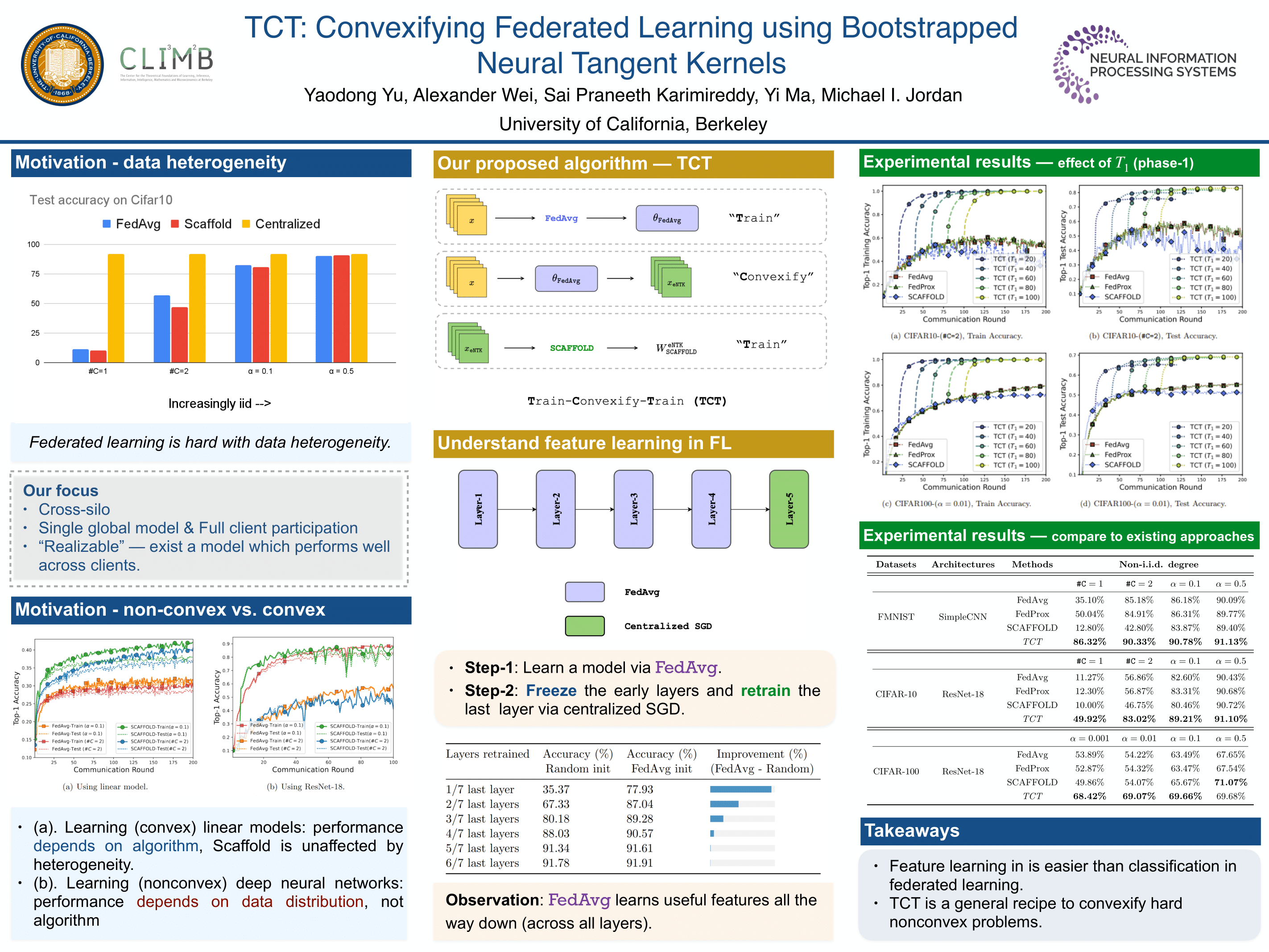 NeurIPS 2022